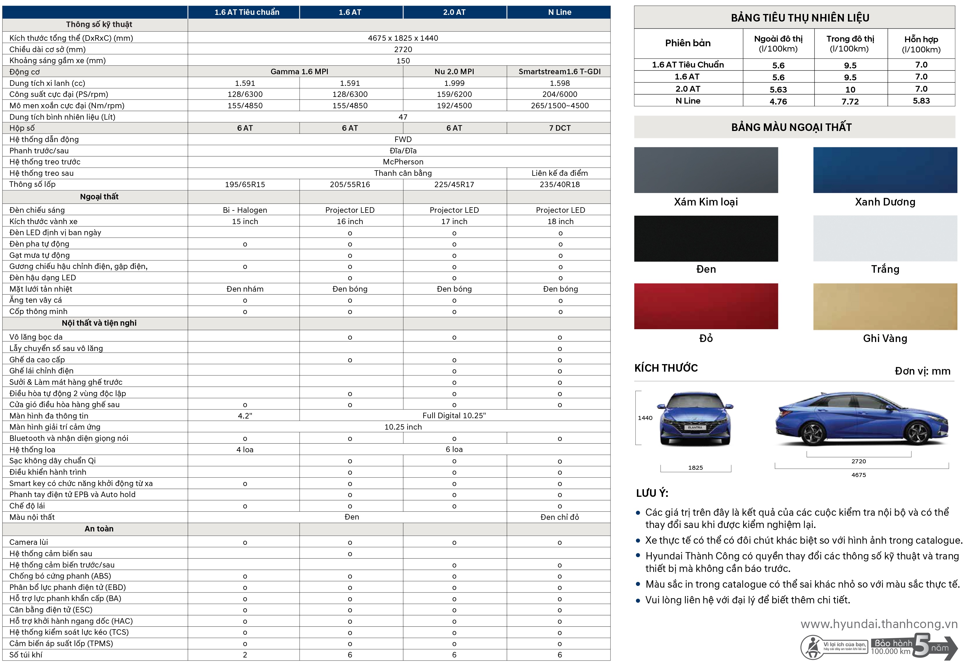Thông số kỹ thuật xe Hyundai Elantra Hải Phòng